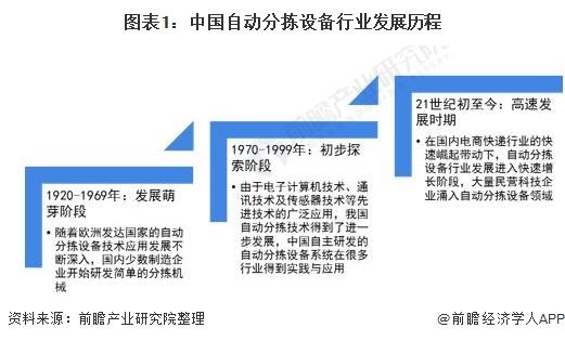 2021年中國自動分揀設(shè)備行業(yè)市場規(guī)模及競爭格局分析 市場規(guī)?；?qū)⑼黄?00億元