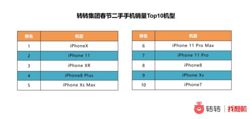 轉(zhuǎn)轉(zhuǎn)集團(tuán)春節(jié)后手機(jī)3C業(yè)績飄紅 流量、供應(yīng)鏈、服務(wù)缺一不可