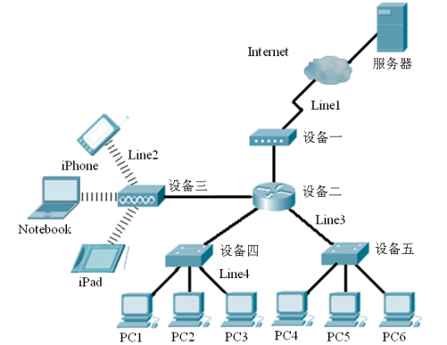 上海網(wǎng)絡(luò)技術(shù)服務(wù) 連接數(shù)字未來的橋梁